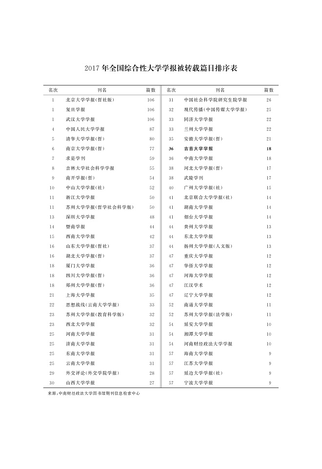 吉首大学全国排名_吉首大学排名